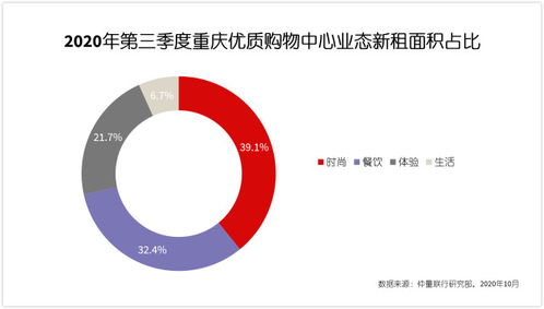 科技與多元業(yè)態(tài)共舞 解讀仲量聯(lián)行報告下的重慶寫字樓市場新格局